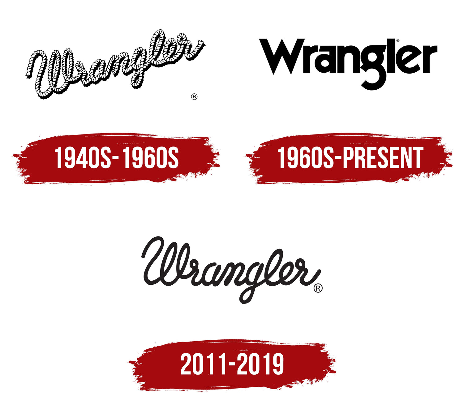 Wrangler